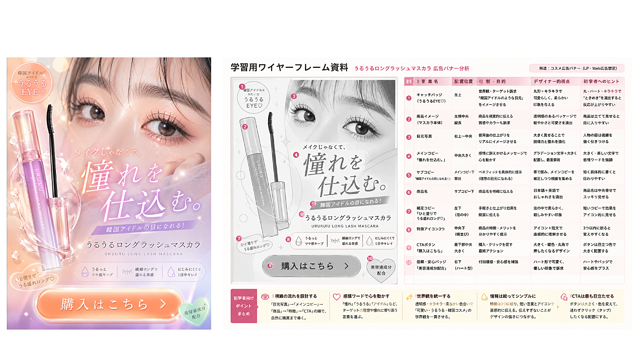 マスカラ広告バナーを分析したデザイン解説シート（学習用ワイヤーフレーム資料）