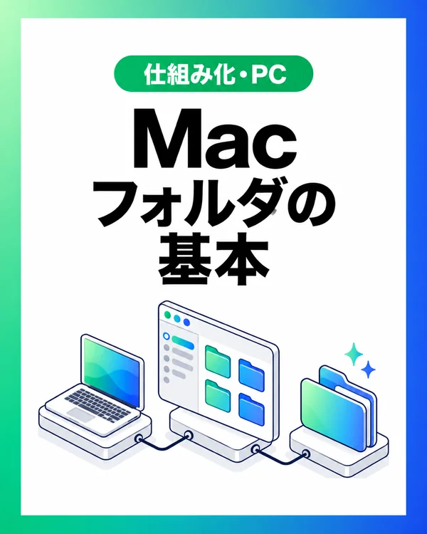 Mac フォルダの基本